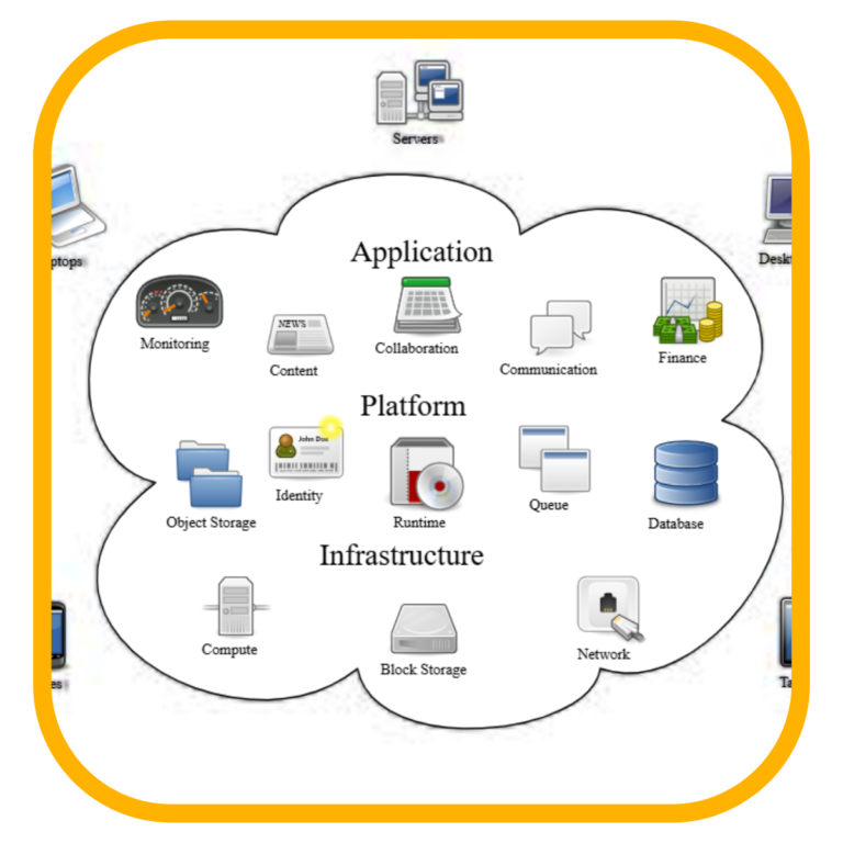 Cost Efficiency and Scalability: A Sustainable Approach to Growth